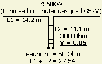 Zs Bkw Antenna System